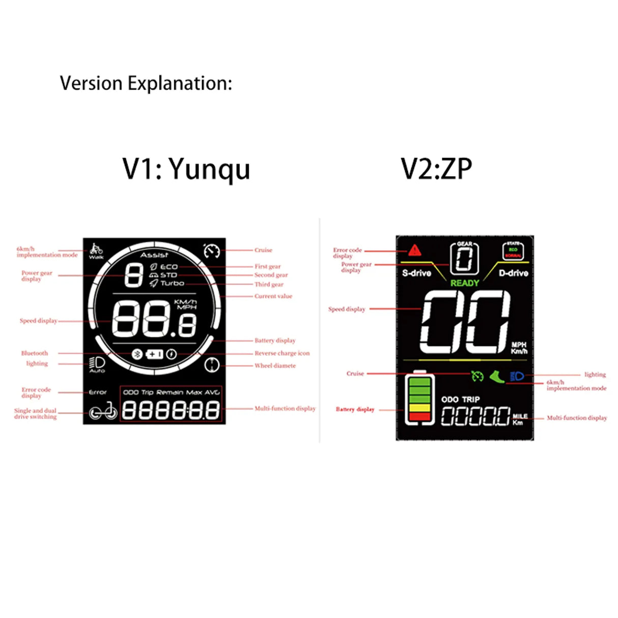 JOYOR V.2 Display S5/S10-S für S-Serie Elektroroller